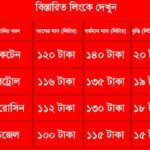 জ্বালানি তেলের দাম লিটারে বাড়ল ২০ টাকা পর্যন্ত !